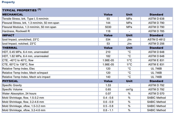17% ग्लास प्रबलित, लौ retardant ग्रेड UL-94 रेटेड V-0/5VA Valox PBT DR48